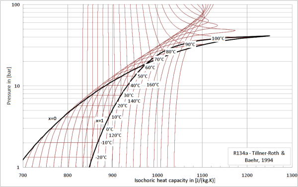 Modelica Media R134a R134a Ph